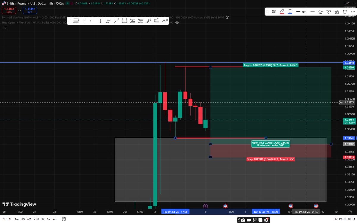 CuriousAsyraf's tweet photo. @RangeTrader_ Yes i think so 🤔🤔🤔 https://t.co/0CRm1KmRia