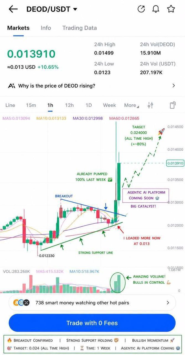 Crypto Wolf MENA tweet media