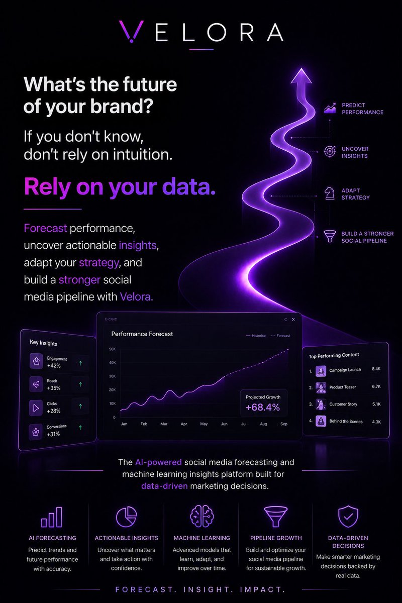 neocordon_'s tweet photo. The future of marketing isn't based on intuition it's built on data.

Forecast. Insight. Impact.
#Velora #AI #Marketing #Forecasting #MachineLearning #Analytics #SaaS https://t.co/f8mYCayVce