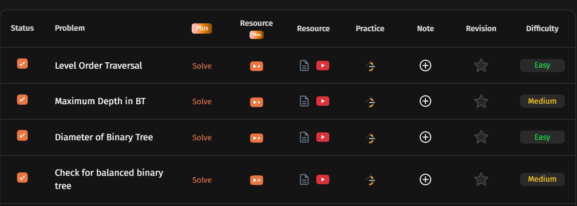 mansiey_'s tweet photo. 🗓️ Day 36 – #SDESheetChallenge
Taught by : @striver_79 sir
Platform : @takeUforward_
Solving medium level problems of binary trees in today’s challenge and we’re moving with binary trees part-2🍀
#DSA #tuf #BinaryTrees https://t.co/4Z88EAm0Ds