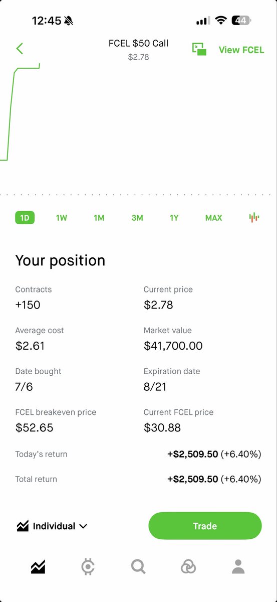 Remzztrades's tweet photo. $FCEL I bought the dip on August calls. Reminding me of $OUST on the dip before the right. 

8/21 $2.60 .. don’t follow just posting. 

If it gets through the highs again these will really pay off

SL: daily close under $26 https://t.co/N54F2XdBfD