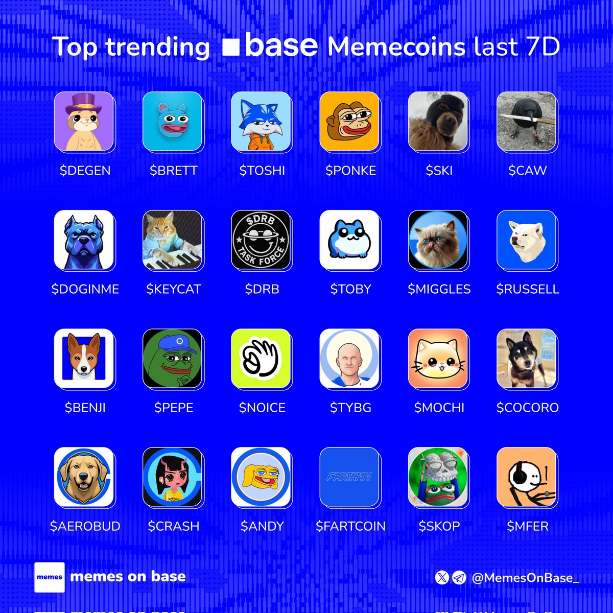 Memes on Base tweet media