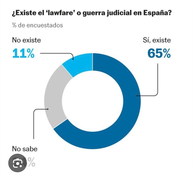 JS76145400's tweet photo. @_Marta_Castro @eldebate_com Infórmate bien pues si que ha existido a otras, cuando la invitan. Todo el mundo ya sabemos que esto es LAWFARE https://t.co/zJ8G824Nq1
