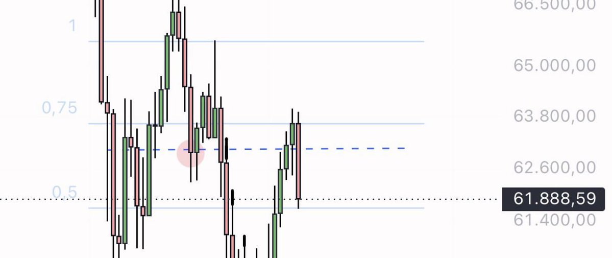 PghFlyGuy176's tweet photo. No rush to enter. Waiting for the Monday close is the safer move. While those levels are valid, scalping carries high risk—trade cautiously.
#BTC #RiskManagement #CryptoMarket https://t.co/UL2bMgKU2p