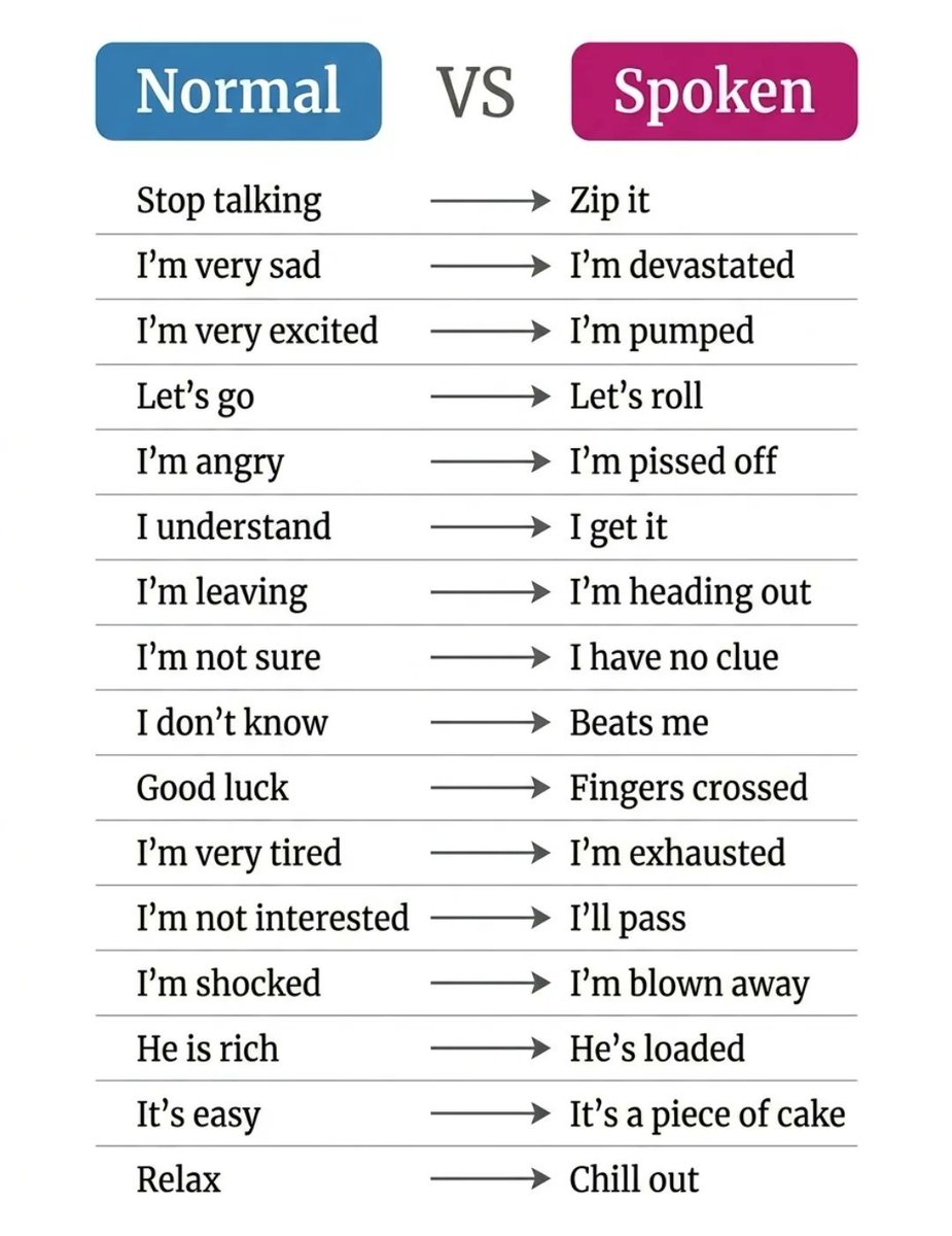 Eng_Grammertips's tweet photo. Normal vs Spoken https://t.co/H0NPWr6Uwi