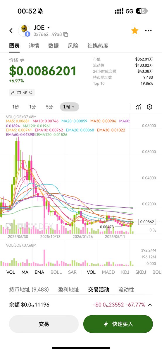 0xCryptoVon's tweet photo. $joe 100m soon
time will tell https://t.co/CFhreGehhl