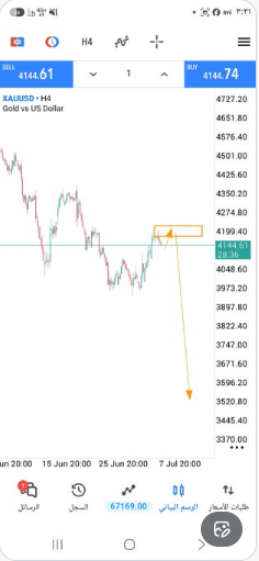flihd17's tweet photo. #الذهب
#gold
#xauusd

التصحيح الصاعد في طريقه للنهاية. 

من داخل المساحة المؤطرة يمكن إعادة بيع الذهب.

الأهداف:

 تبدأ من 4090 وتصل إلى 3820.

الوقف:

أعلى 4222 بإغلاق شمعة 4 ساعات.

بالتوفيق للجميع. 🌸🌸 https://t.co/WWN1YJABCJ