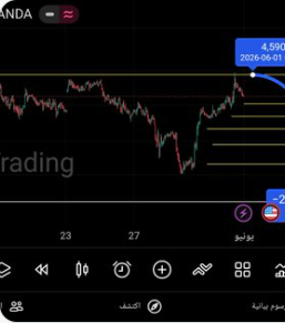 flihd17's tweet photo. #الذهب
#gold
#xauusd

النظرة العامة: 

إذا تأخر الاتفاق. إذا استمرت التوترات. سيحافظ الذهب على الدعم 4590.
وقد يكون سببا في تحقيق وصول لمستويات 4100 وربما 3800.

النظرة اللحظية: 

كان لدينا بيع قبل نهاية جلسة الجمعة الماضي. نحن مستمرون في هذا البيع.

لدينا عدد لا بأس به من https://t.co/dSykaV2wuK