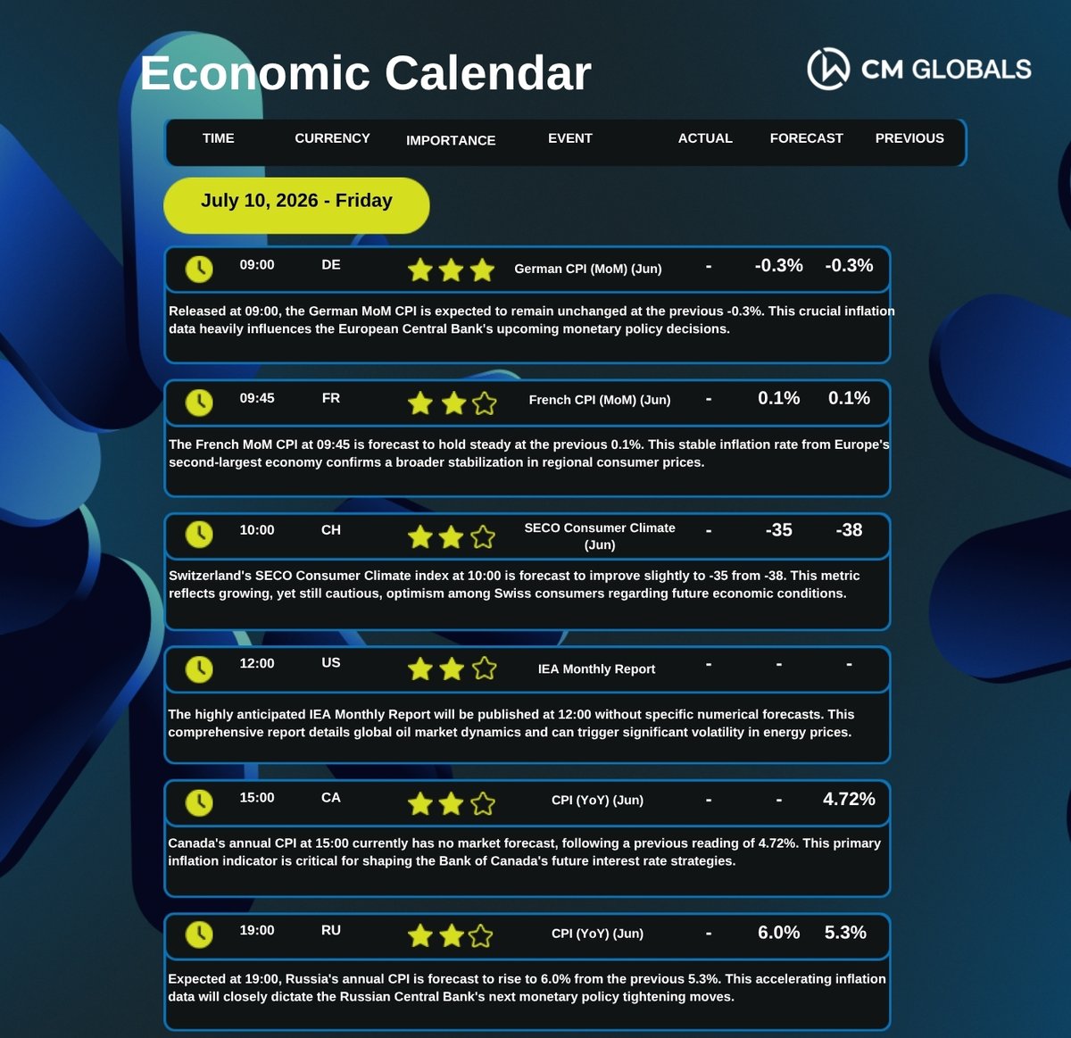 cm_globals's tweet photo. Closing the week with key European inflation updates! 
Today's highlights include crucial CPI data from Germany and France, alongside the IEA Monthly Report for energy markets. Finish your trading week strong and informed. 📈🌐

#CMGlobals #Inflation #CPI #EnergyMarkets #FinancialData