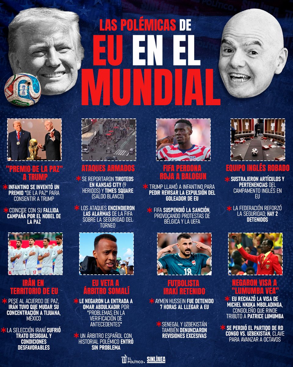 SinLinea_Mx's tweet photo. Tarjeta roja para #Trump (@realDonaldTrump) 😡

🔴 Este #Mundial2026, #EU se ha coronado como el anfitrión más hostil y tramposo de toda la justa deportiva 🤬 | Aquí algunas de sus mañas 🇺🇸😒👇🏻 https://t.co/liurUkuj6u
