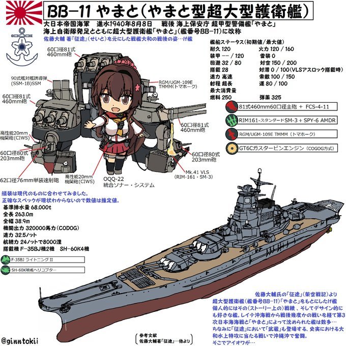 ginntokii's tweet photo. #見た人も無言でなにか日本をあげる https://t.co/wbApo8FbZm