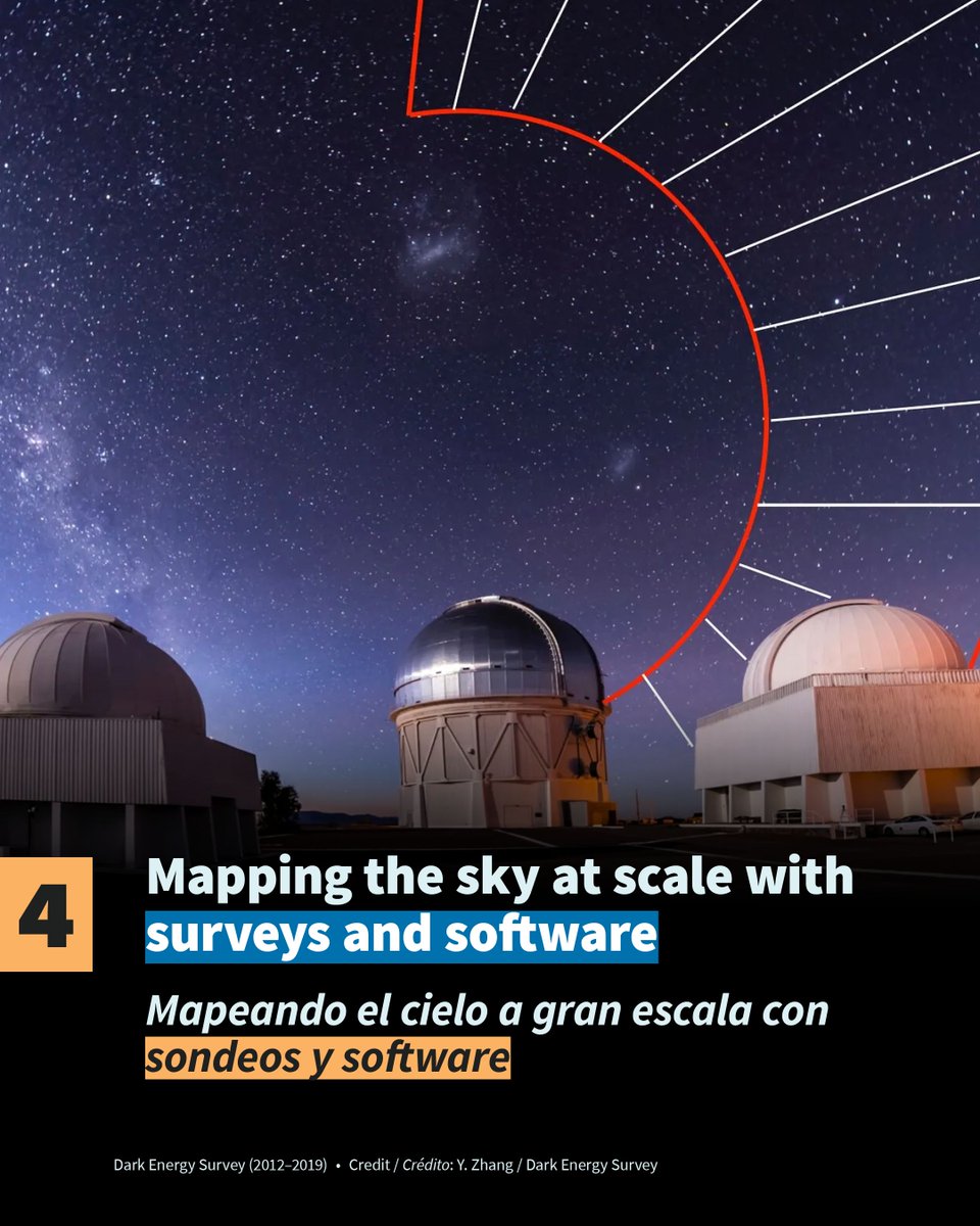 NSF-DOE Rubin Observatory tweet media