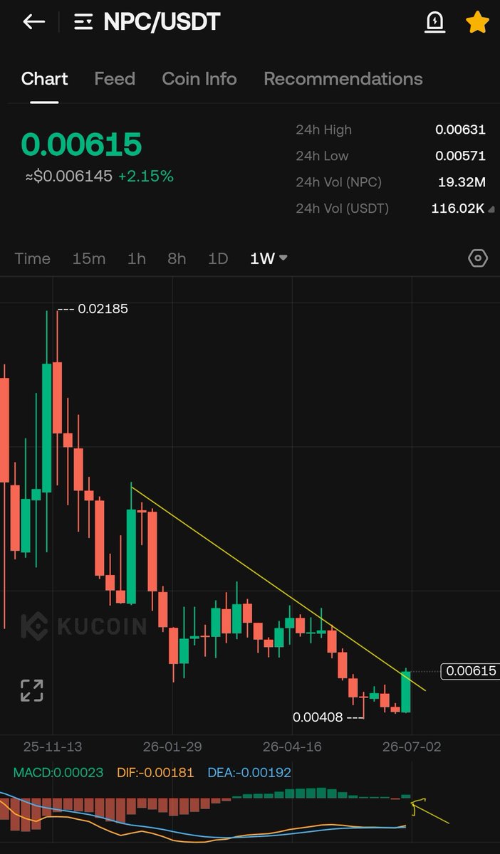 CryptoWizardd's tweet photo. $NPC time https://t.co/HvA5vSC1z7