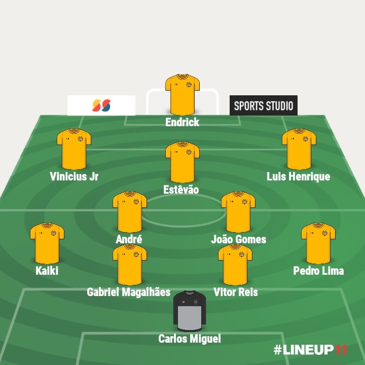 Max2012well's tweet photo. Enquanto não surge ninguém novo apostaria nesses para 2030! Tem outros jogadores pra levar, Rayan, Gabriel Mec, Wesley, Andrey, e por ai vai, renovaria a seleção desde já! https://t.co/L0gvGPXJDM