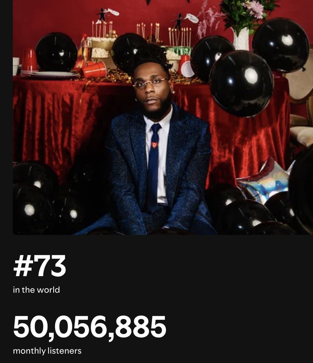 BurnaBoyStats's tweet photo. Burna Boy officially becomes the First African Artist in history to reach 50 million monthly listeners on Spotify. 🤩 🐐 https://t.co/r3Fte1EROg