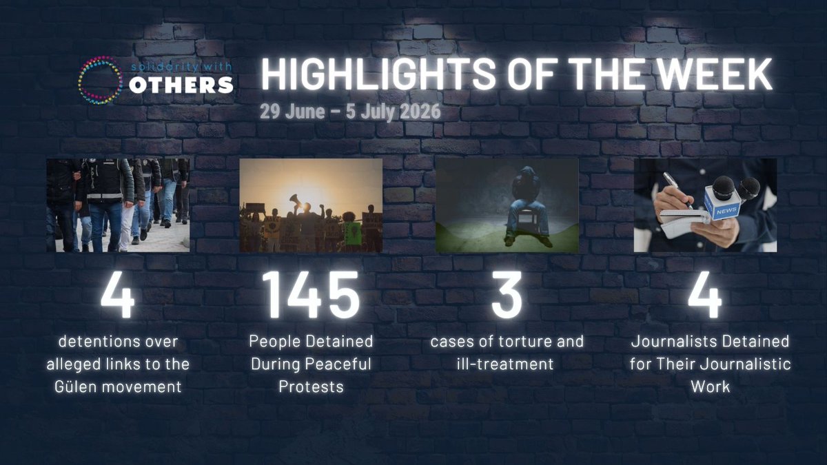 OthersInfo's tweet photo. Last week's summary on #TurkeyRightsMonitor https://t.co/NWTCwy9wxn