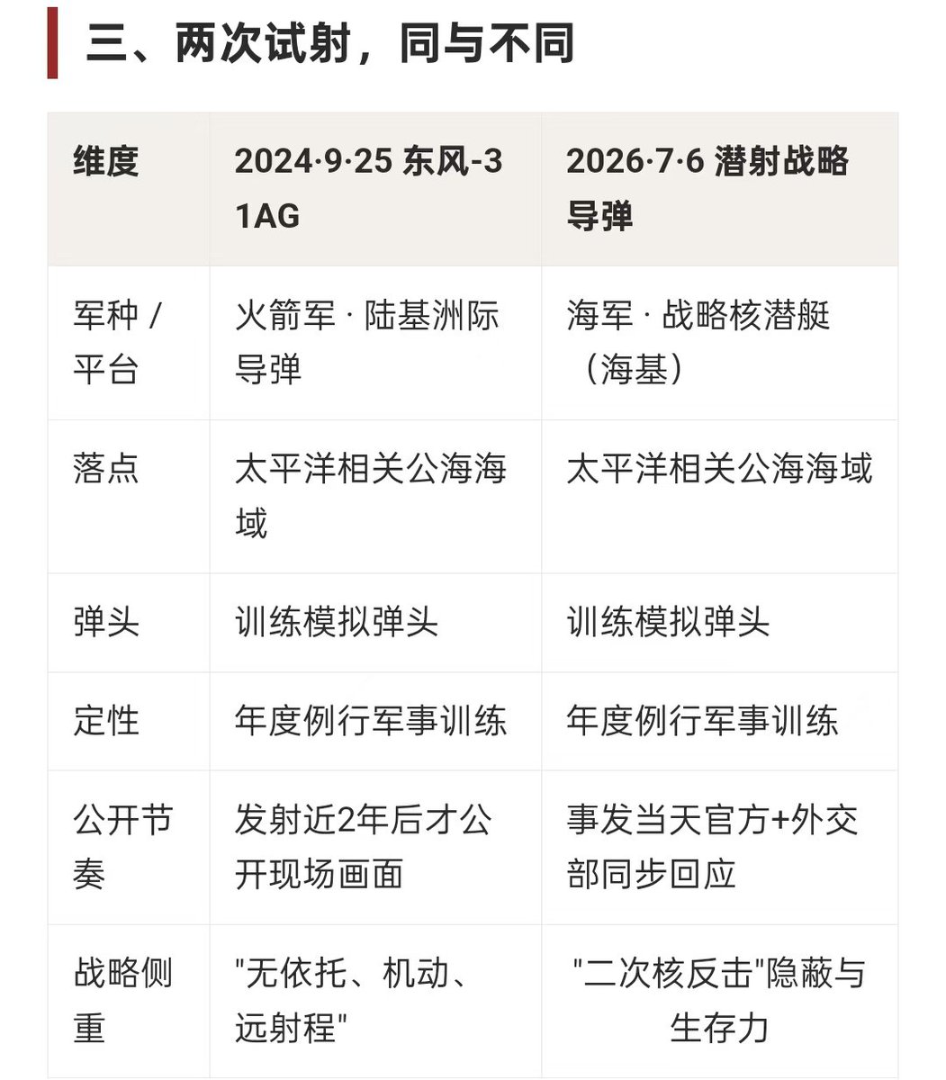 windgo13's tweet photo. Amid growing security risks around surrounding areas, a Chinese navy strategic‑submarine launched a simulated‑warhead missile, showing China’s credible strategic counter‑strike capability in worst‑case scenarios.#ChinaPower https://t.co/Y713hINhXp