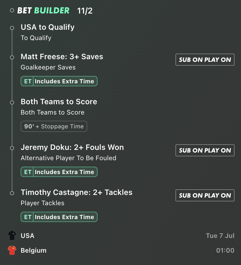 BetBuilderAI's tweet photo. Here's what I'm backing for the next game 🇺🇸🇧🇪

11/2 is my safer pick:
✅ USA to qualify - home, and belgium genuinely haven't looked great so far.
✅ Freese 3+ saves - Belgium hit 6.6 on target a game
✅ BTTS - both score in 87% of their games
✅ Doku 2+ fouls won - 10 in 4, foul 🧲
✅ Castagne 2+ tackles - 10 in 4, tackle machine.

22/1 is my longshot:
✅ USA win the 1st half - US games have never been 0-0 at the break in 15, but most of Belgium's goals come in the second half.
✅ De Cuyper 1+ SoT - Belgium's SoT leader (6 in 4)
✅ Balogun to score or assist - 6 goals in 13 and will definitely have a big part to play after the controversy 
✅ Doku 3+ fouls won - he draws 2.5 a game, and often hits 3+.

Back them if you like, or drop one of the legs off (I keep losing by 1 😢)
