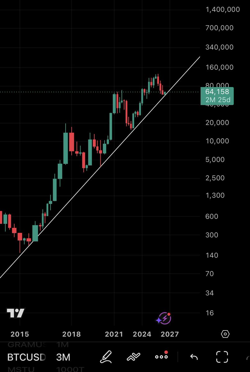 TWCInvestments's tweet photo. bitcoin:native TIME TO PUMP https://t.co/T9rLV2vhhE