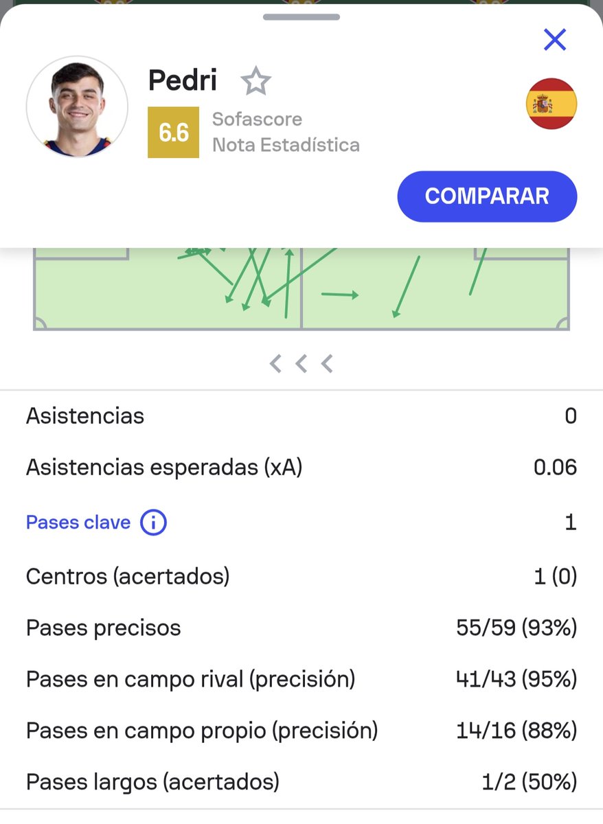 Salvoxea's tweet photo. @DanikRM_ Comparemos al vini, según muchos el mejor de todos, el último partido, con el pedri en este partido

Vini 1 tiro
Pedri 1 tiro

La presencia en el campo es la siguiente, ostia puta como cambia las cosas con los números https://t.co/sQrJRczj40