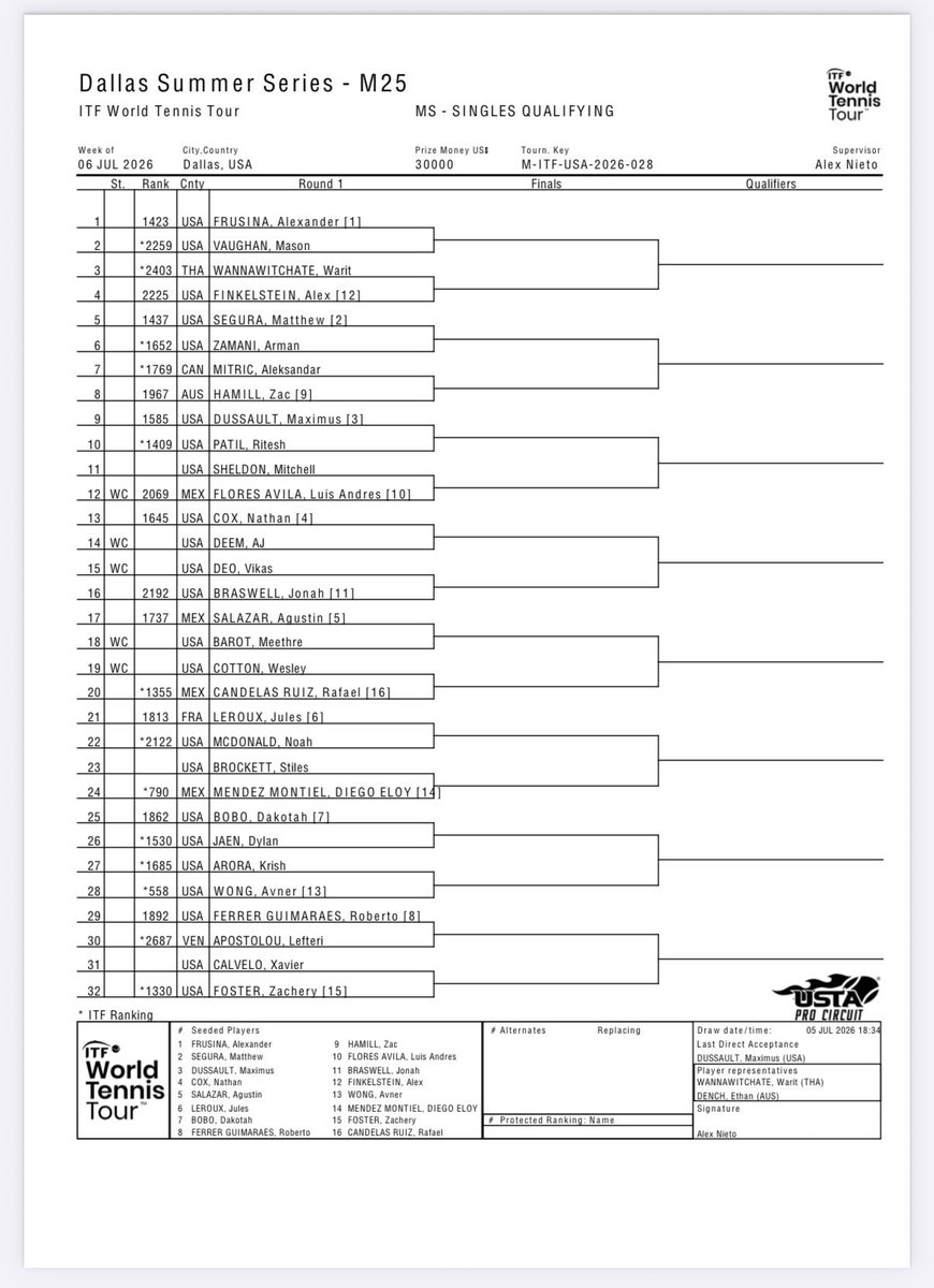 DropShot_Series's tweet photo. Our men’s Dallas Summer Series is underway! The first rounds have concluded today. Stay tuned for tomorrow! 

@SMUMTennis https://t.co/vnz7TrAkWO