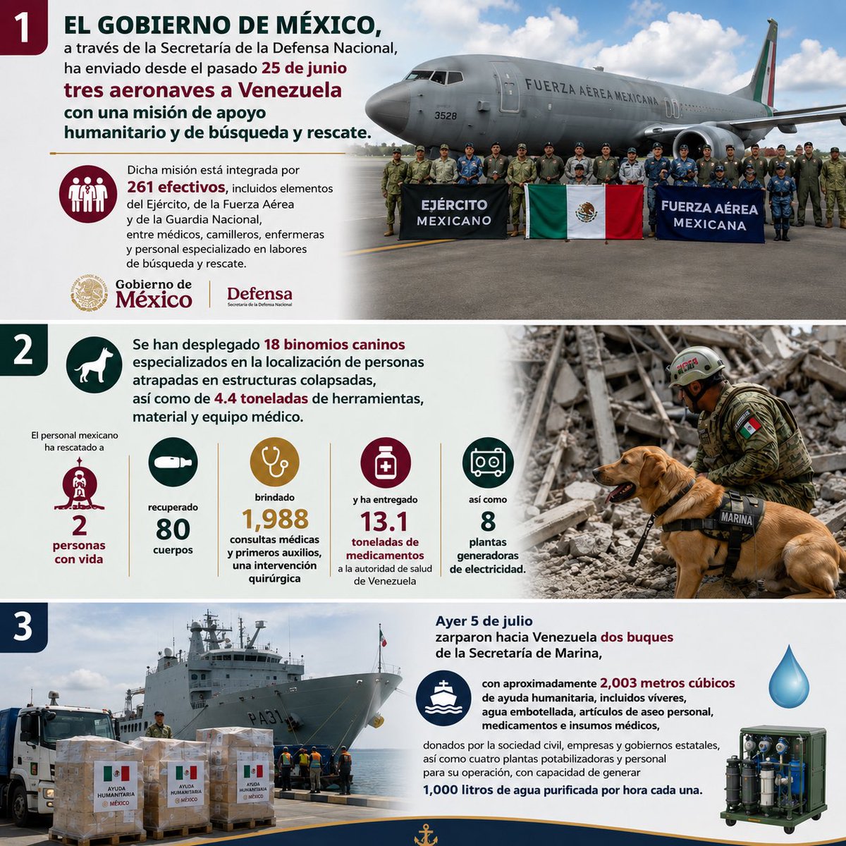 MisionMexOEA's tweet photo. En reunión del Comité Interamericano para la Reducción de Desastres Naturales (CIRDN) @OEA_oficial para abordar necesidades de recuperación por los recientes terremotos de 7,5 en Venezuela🇻🇪, México 🇲🇽 compartió la ayuda humanitaria que hasta ahora ha otorgado a ese país. https://t.co/Dqnq6trPqZ
