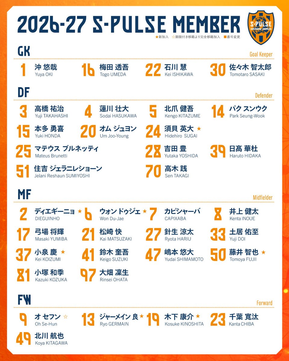 o7ou4's tweet photo. ジャメにしました。 https://t.co/K8p0LSlE0N
