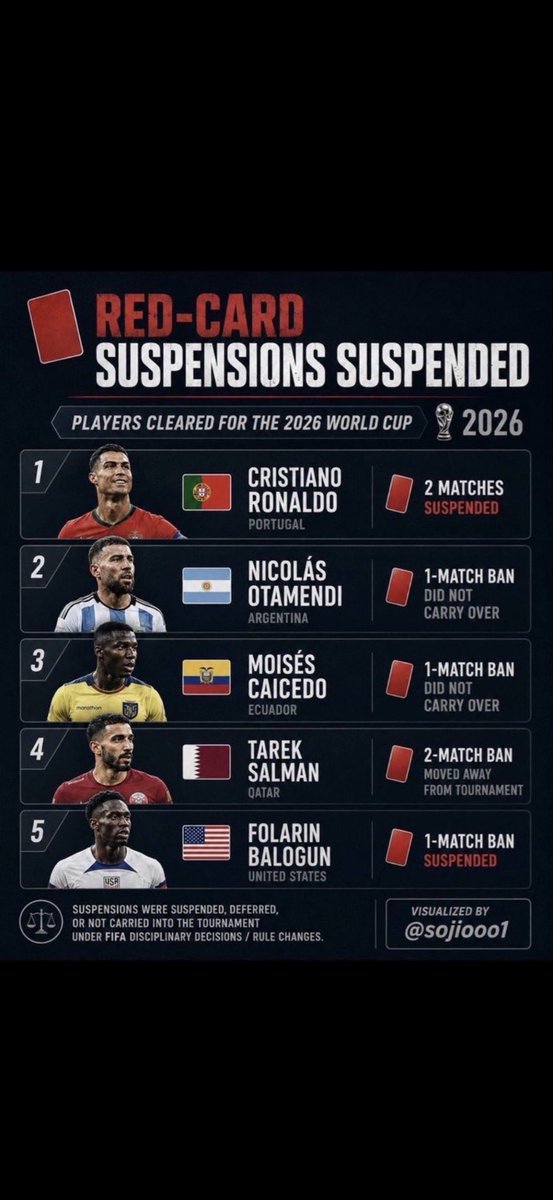 azcatsfan's tweet photo. @piersmorgan @realDonaldTrump I’m waiting @piersmorgan … where was your outrage for Ronaldo…. https://t.co/6IXGDG6Wcz