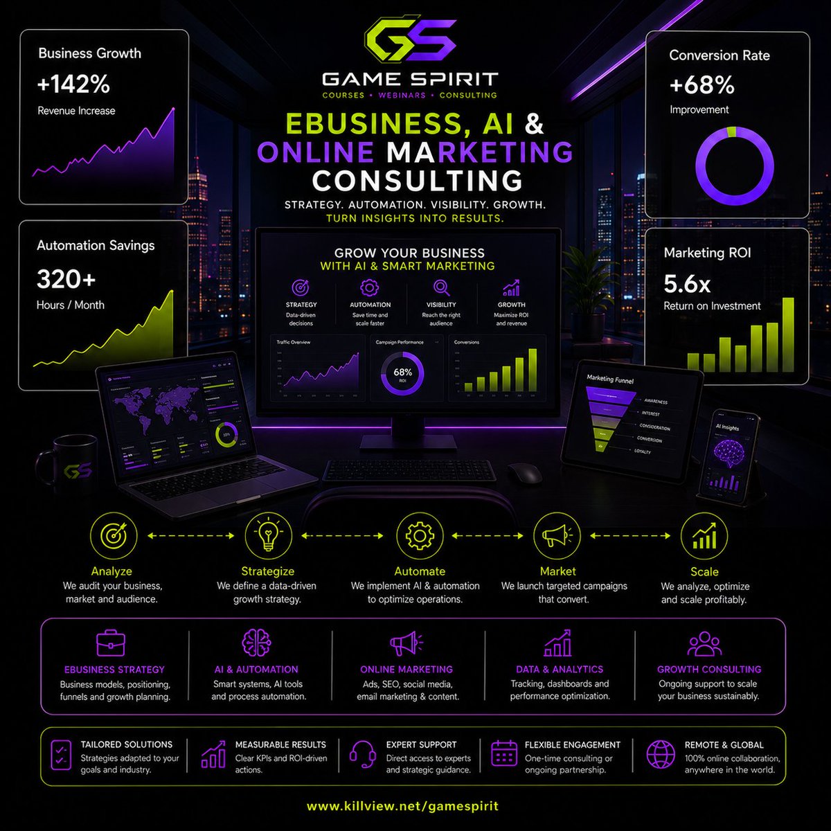 killviewagency's tweet photo. New Partnership with Game Spirit to offer to our clients the top notch consulting services to grow and automate your ebusiness activity, online presence with AI and marketing with some very qualitative deliverables. Find out more about here : https://t.co/aFX43vpHwE https://t.co/OLF0B3sTDV