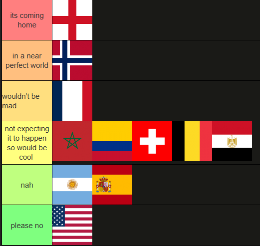 kartosiewicz's tweet photo. my opinions on remaining each team winning the world cup https://t.co/OsYZ8nFUer