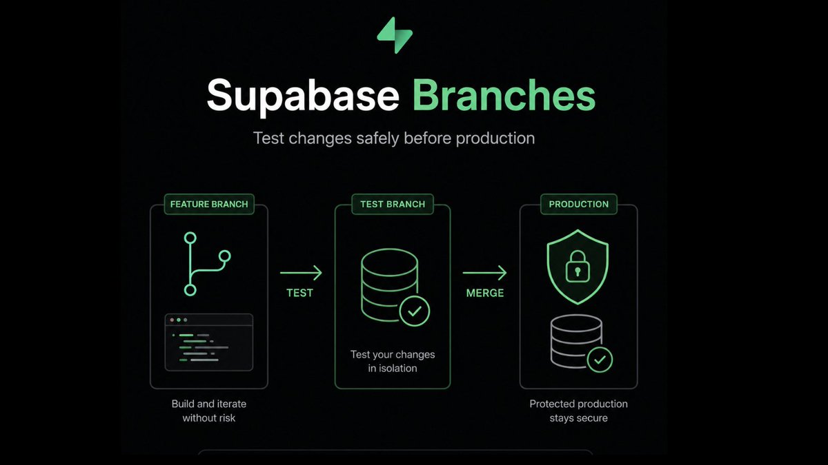 How to secure your project with Supabase Branches: Stop letting every ...