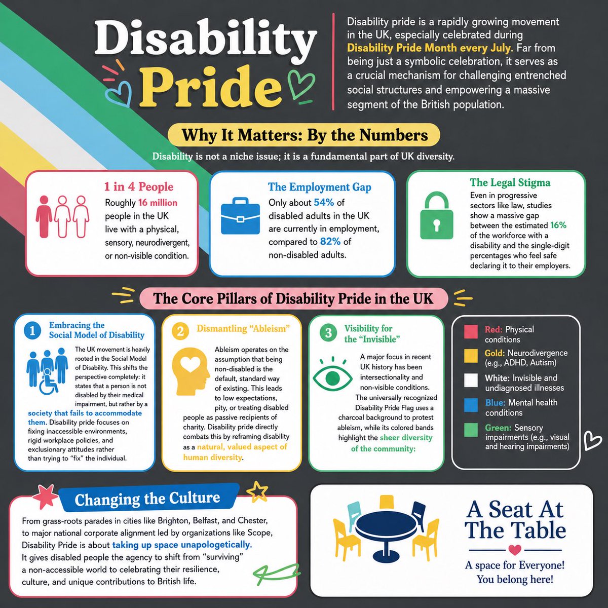 Jem2481's tweet photo. #DisabilityPrideMonth #disabilitypride #disabilityawareness #pridemonth 
#theworldworksbetterwithus
Day 6 https://t.co/OOWF2xjqDr