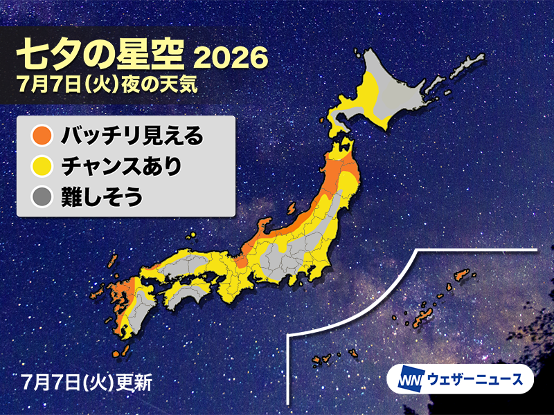 wni_jp's tweet photo. ＜夜空は見える？＞
今日7月7日の七夕🎋は、一年に一度、織姫と彦星が天の川を渡って会うことを許された日ともいわれ、星に願い事をする風習があります。
沖縄・奄美や北陸〜東北の日本海側では星空が期待できます。そのほかは雲の隙間からチャンスがある地域もありそうです。https://t.co/MaVBESo8r4 https://t.co/KOKtLM2pVb