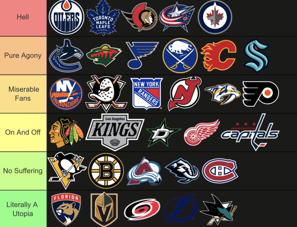 TopTierPucks's tweet photo. Ranking NHL Teams by Fan Suffering https://t.co/j6TbJmWXb9
