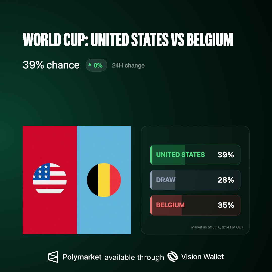 VisionWallet's tweet photo. Star striker Folarin Balogun is officially CLEARED to play after his red-card suspension was dramatically overturned by FIFA. 

Turns out all it takes is a call from Trump to the FIFA President to shake up the entire bracket.

Who do you got? ⚽️ https://t.co/Tlcl1ZJnIV