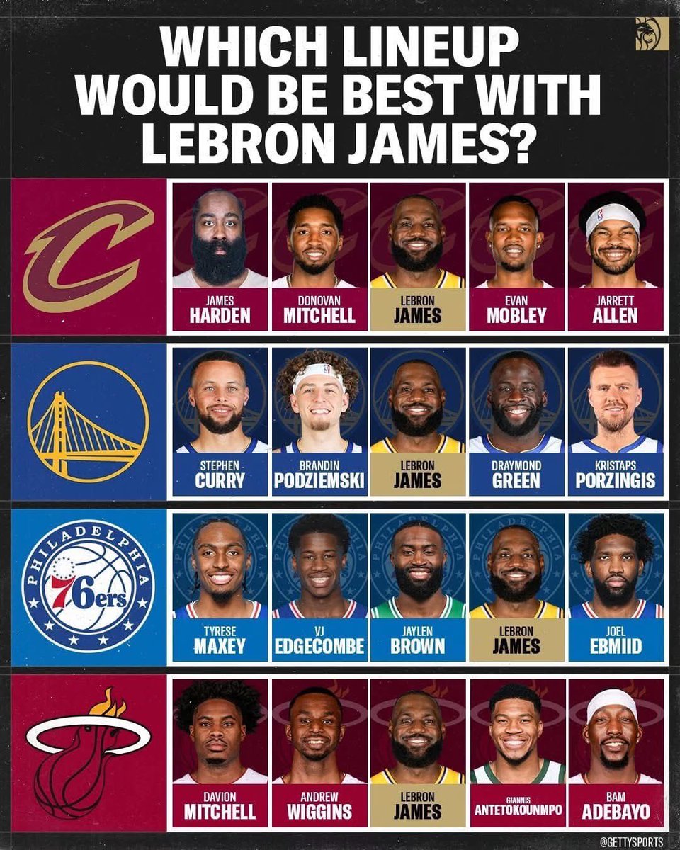 uscfan981's tweet photo. Which team? https://t.co/M8vCAAlH9D