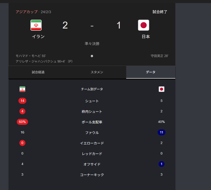 Green178739's tweet photo. @kaeyou_mirai @ginoppi 過去の三笘のパター���からみたら十分運べると思うが？？？
前田と三笘は相手からしたら怖さが全然違うから。
それに伊東と前田だと守備の強度が上がるというわけではない。
問題はあの采配してたらイランにすらボコられるって言うだけの話だよ。 https://t.co/8xrtKx7Lpc