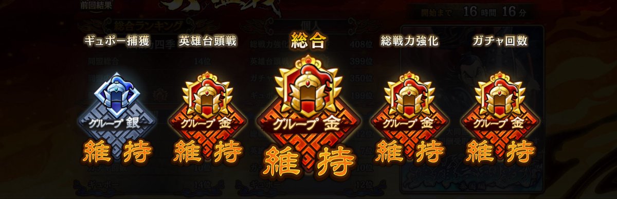 van_der_vaart_'s tweet photo. 大同盟戦、オールキープ✨️

ギュポーは昇格圏内へ滑り込んだと思ったら…そのまま滑り落ちました∠(:3∠  )­­┘≡
ギュポーと戦ってると思っていたら最後は対人戦でした。

駆逐してやる!!　この世から･･･一匹･･･残らず!! https://t.co/RAmaIaODqO