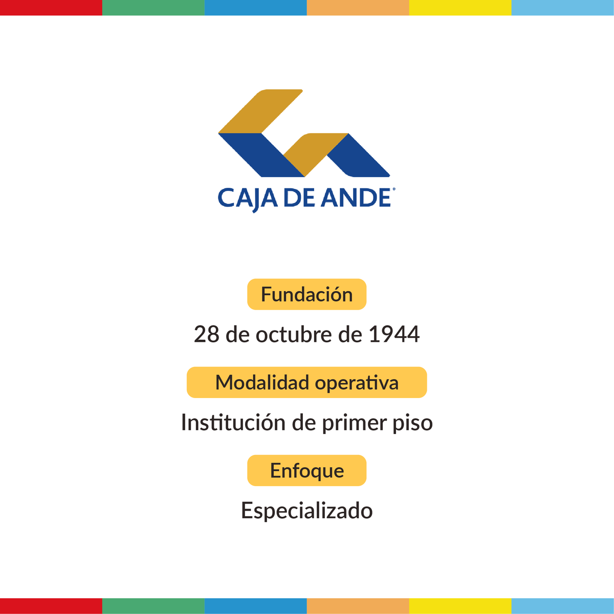 _ALIDE_'s tweet photo. ๐ค #SomosALIDE | Conoce a nuestros miembros en Costa Rica ๐จ๐ท
๐ฆ @banconacionalcr โข @CajadeANDE โข @BancaDesarrollo
Estas #IFD contribuyen al crecimiento del paรญs mediante el financiamiento de empresas, emprendedores y comunidades ๐ฟ๐ https://t.co/FST7ywOYPr