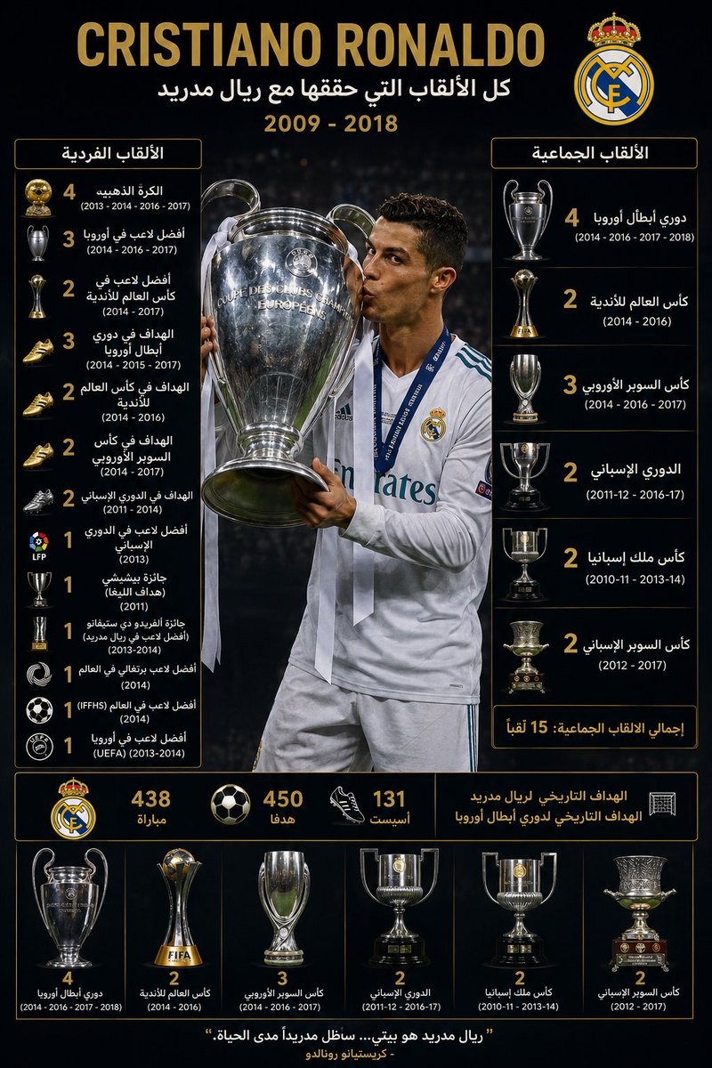 Wael_Rmd's tweet photo. كيف لي أن أنسى كل هذا، يا أسطورة؟ 

شكراً على كل شيء يا رونالدو 🤍 https://t.co/PHL9qCImzr