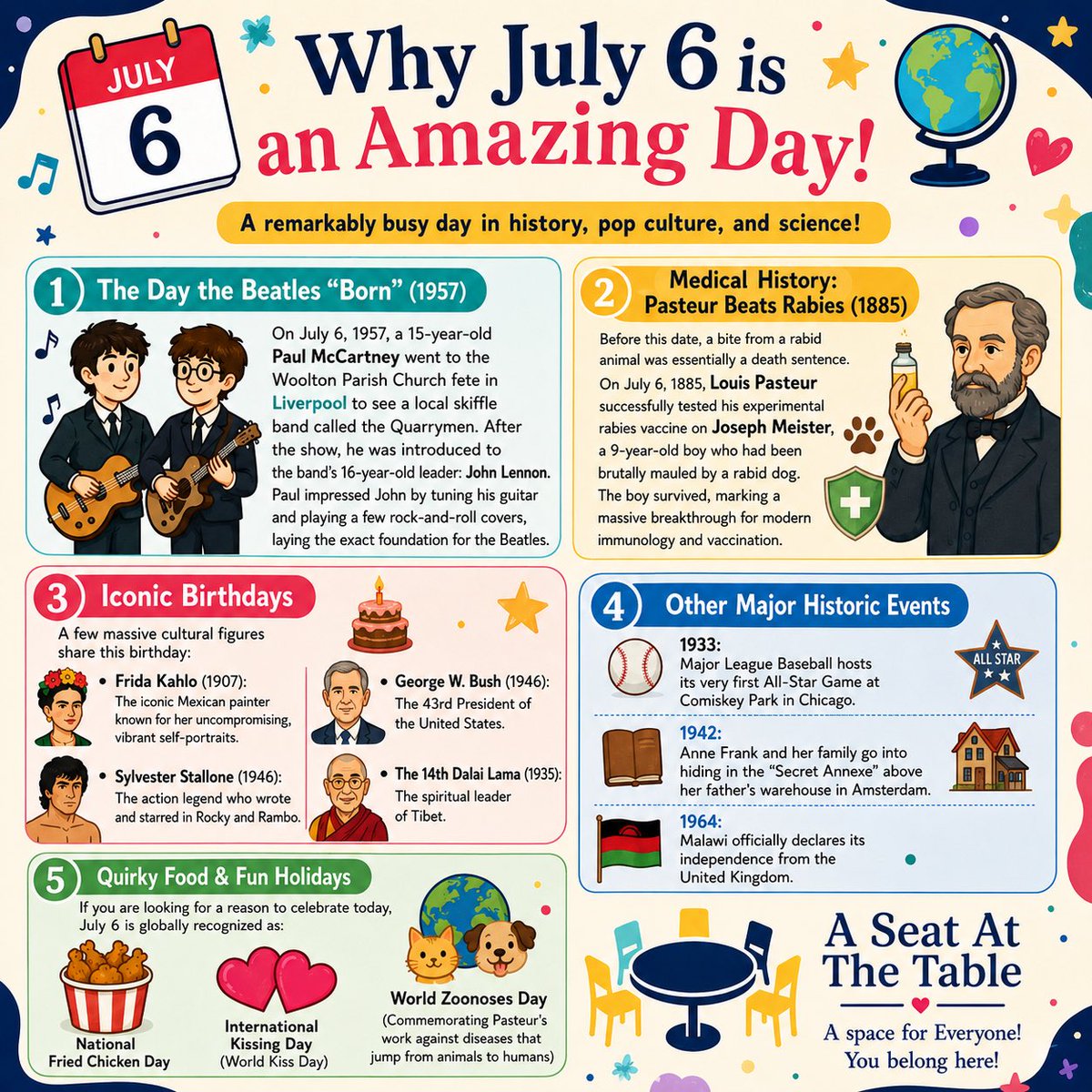 Jem2481's tweet photo. July 6th - what an amazing day! https://t.co/FsERH91kaj