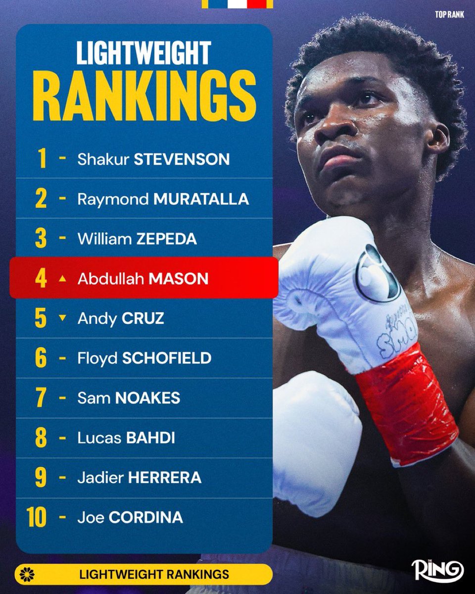 BOXINGnBBQ's tweet photo. The Ring releases new rankings!

Abdullah Mason climbs to No. 4 in the Lightweight Rankings!

He’s now ranked above:

✅ Andy Cruz
✅ Floyd Schofield
✅ Sam Noakes
✅ Lucas Bahdi
✅ Jadier Herrera
✅ Joe Cordina https://t.co/8uYGsRLeSo