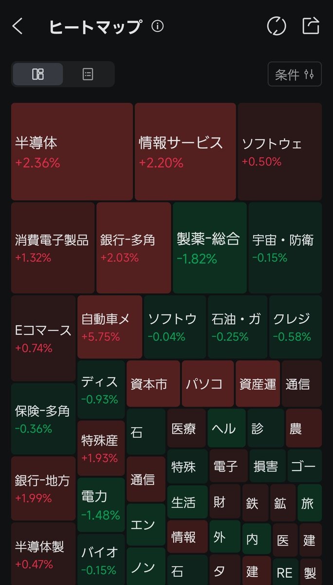 abcdefGuile's tweet photo. おは⛅独立記念日の連休明け🇺🇸株主要3指数⤴️ダウはプラ転で最高値⤴️大型ハイテク・半導体関連買い戻されSOX+2.2%⤴️🇺🇸半導体大手ブロードコム+3.7%⤴️Appleとのカスタム半導体の開発供給の契約を2031年まで延長。WTI原油先物が下落し🇮🇷戦争前の一時97㌦台⤵️🇺🇸国債10Y金利⤵️ドル/円は1㌦=162.4円に円安😅 https://t.co/4nMZcn0okn
