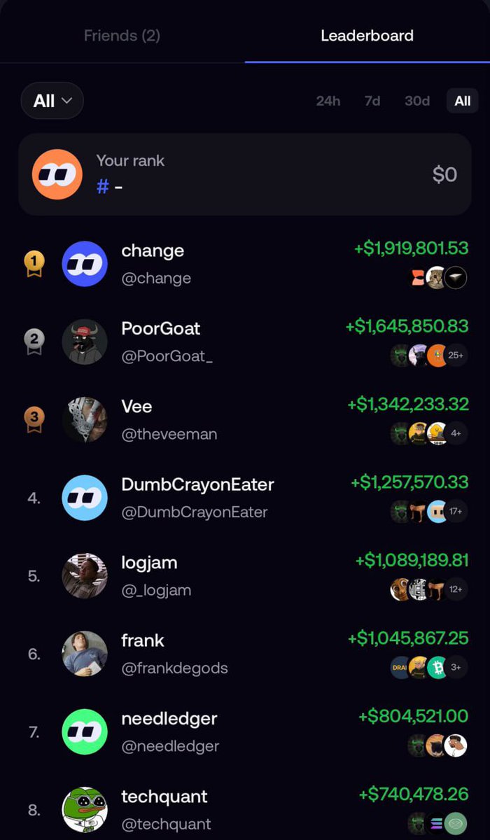 pennybags_'s tweet photo. So @theveeman woke up and chose to ape $LBM - No. 2 of all time most profitable trader on @fomo 

Highlighting in his thesis the partnership with @XiaomiMiMo x @Litebeam_xyz 

$LBM

Higher. Much. Higher.
