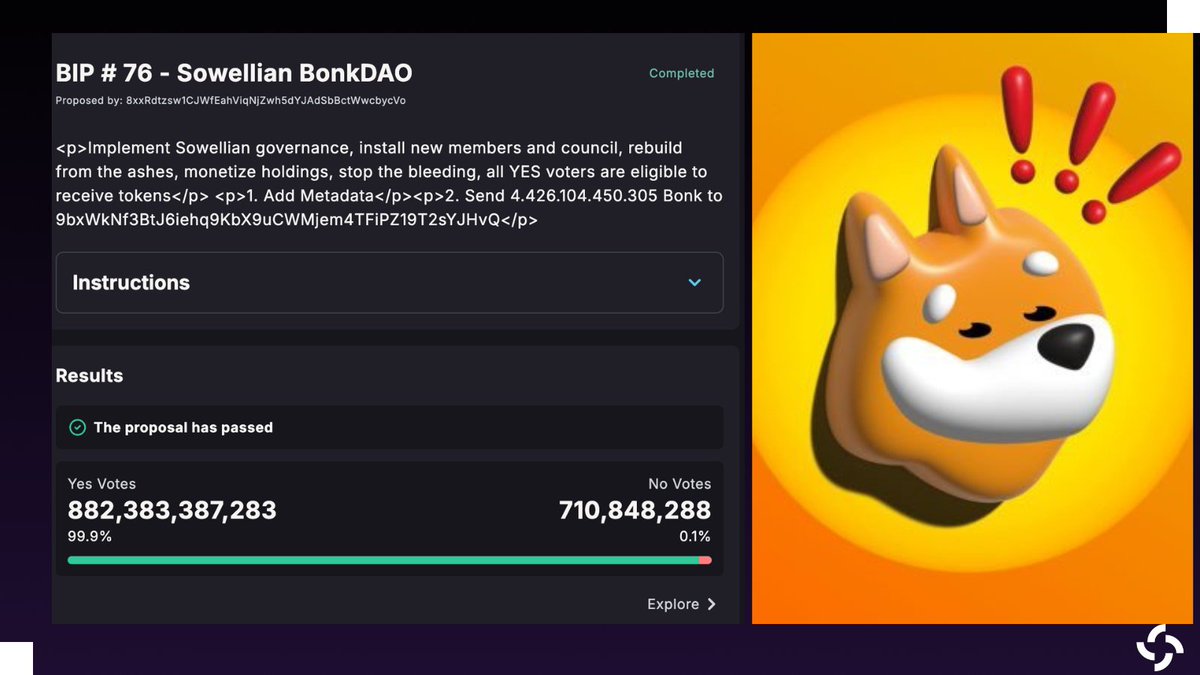 SolanaFloor's tweet photo. UPDATE: BonkDAO’s $20M drain appears to have been a low-turnout governance takeover.

Attacker-linked wallets acquired a large $BONK position before BIP #76 was pushed. The proposal promised a DAO rebuild and YES-voter rewards, and included a 4.426T BONK transfer from the tr https://t.co/6yS2IT5RPg