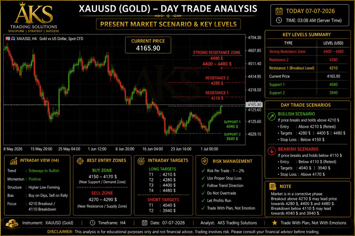 aksgold's tweet photo. https://t.co/IeFO1Dyh95