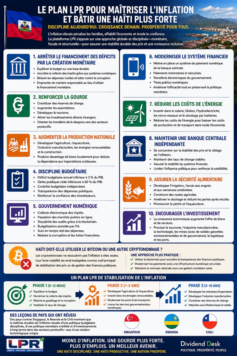 Dividenddesk's tweet photo. @UQuisqueyaHaiti 🇭🇹💙❤️ Haiti's bottlenecks are hindering its progress. It's time to address them. Share your thoughts on how to overcome these challenges and build a better future for Haiti. #HaitiBottlenecks #Development https://t.co/WeuY3kBhGs