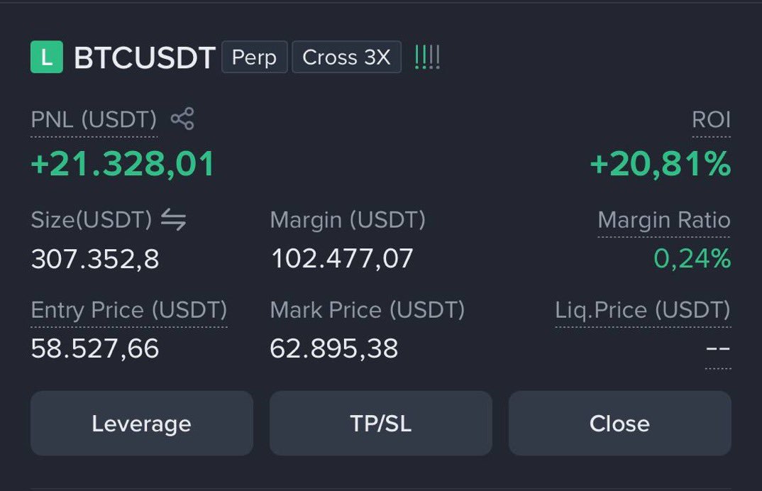 randykivv's tweet photo. Closed another 50% of my #BTC long position around $64K, Locking in $19K in profit💵

+190k after 1 week💵💵

$BTC  plan remains unchanged, waiting for a good buying oppertunity next few days
Click on the link to join  our free  signals group 👇🏿👇🏿. 
https://t.co/bvjrWvIDPu https://t.co/xl4LlNyWgy