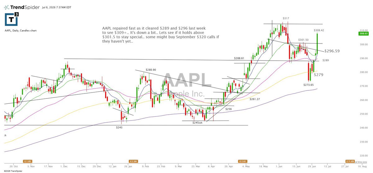 iluuvashy's tweet photo. $aapl had a big week to focus on https://t.co/ZAPU8iT48J
