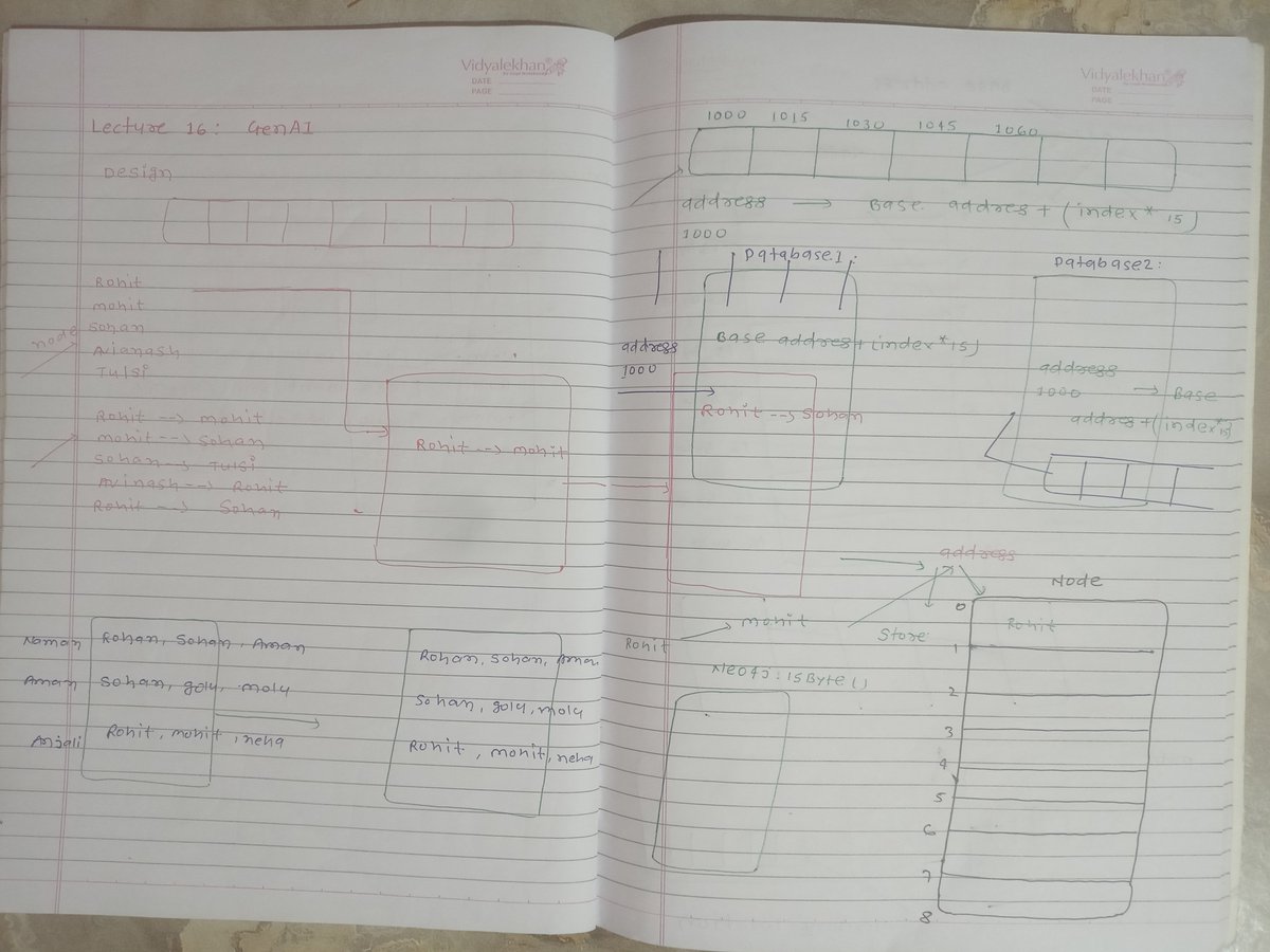 AzadKumar161440's tweet photo. ๐ Day 16 of My DSA + GenAI Learning Journey ๐
Today, I explored the internal working of Graph Databases and gained a deeper understanding of how graph data is stored and managed efficiently.
#GraphDatabase #GraphDB #GenAI #GraphRAG #KnowledgeGraph #ArtificialIntelligence #DSA https://t.co/MoDKQ9DXuI